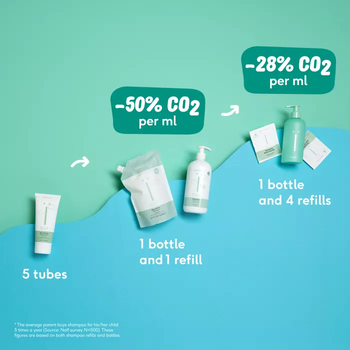 Rezerva eco tip pudra de gel de dus pentru copii - Naïf